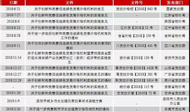 關于創新和完善促進綠色發展價格機制的意見的相關政策